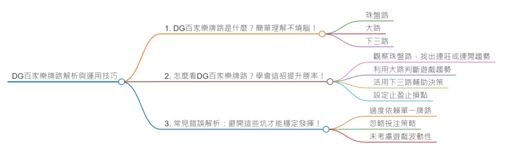 財神百家樂牌路怎麼玩？教你穩定提升勝率的秘訣！