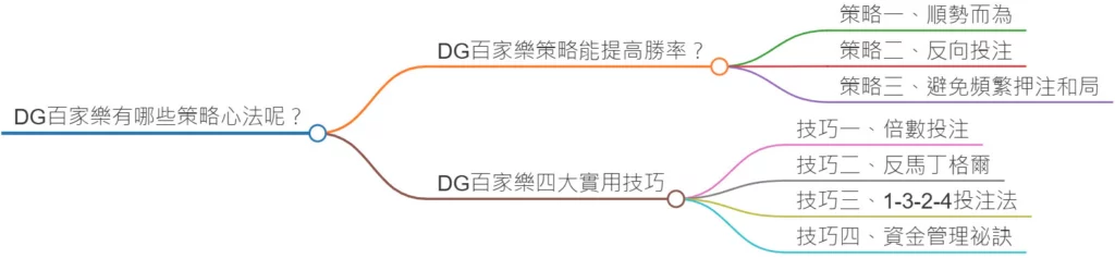 財神百家樂策略心法：別再靠運氣決定輸贏！