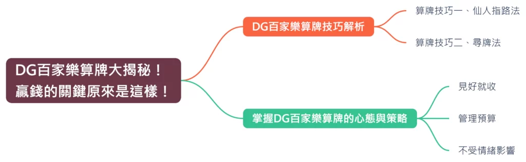 財神百家樂算牌大揭秘！贏錢的關鍵原來是這樣！
