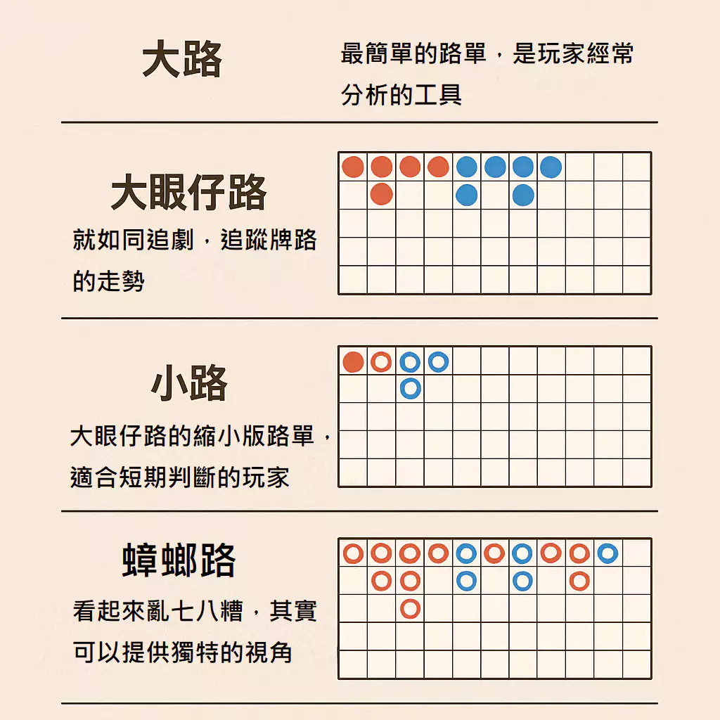 財神百家樂看路法全解析：你不是在賭運氣，而是在賭智慧！