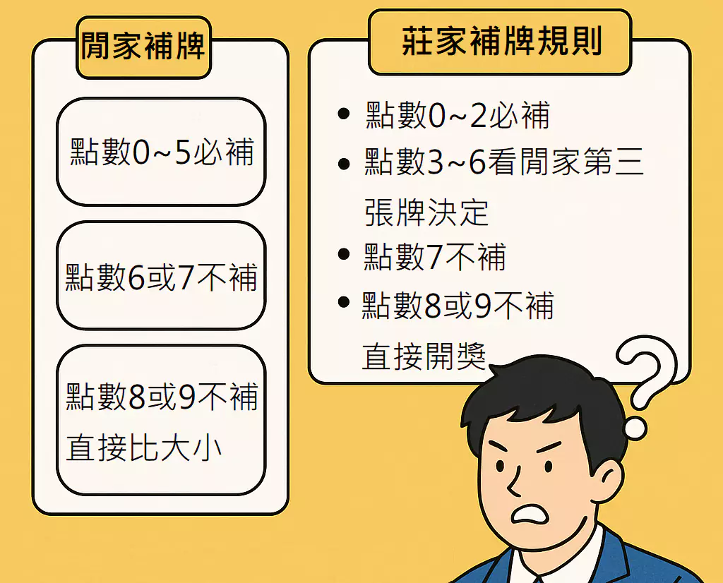 財神百家樂補牌規則全解析，搞懂這招，贏牌不再靠運氣！